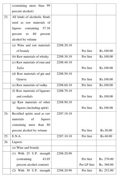 Financial Act, 2064 (2007) – Nepal Law Commission